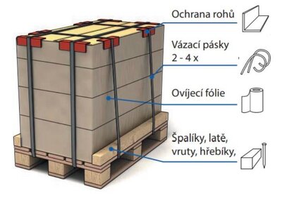 paleta